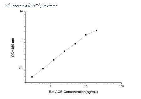 MyBioSource MBS2516052 image 1