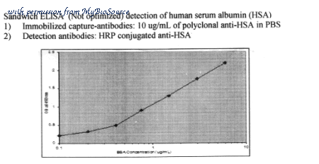 MyBioSource MBS330005 image 1