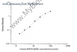 MyBioSource MBS2516133 image 1