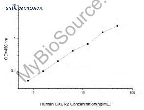MyBioSource MBS2516149 image 1