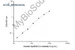 MyBioSource MBS2516263 image 1