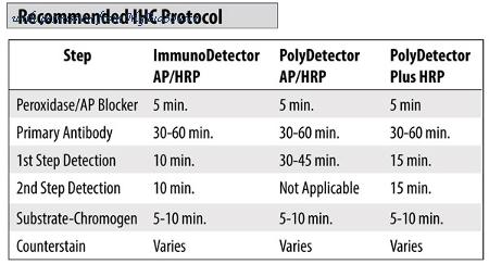 MyBioSource MBS370226 image 3