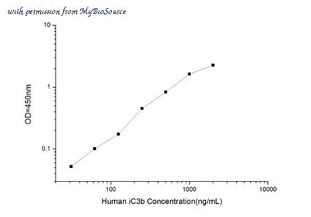 MyBioSource MBS2516287 image 1