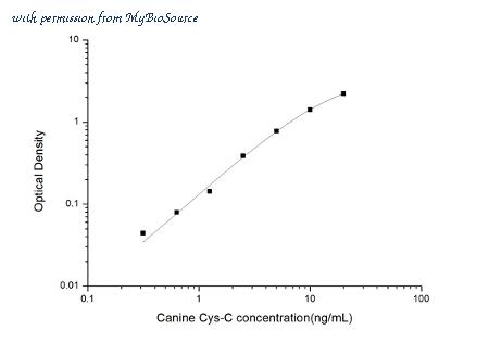 MyBioSource MBS2516290 image 1