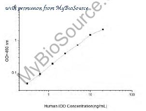 MyBioSource MBS2516317 image 1