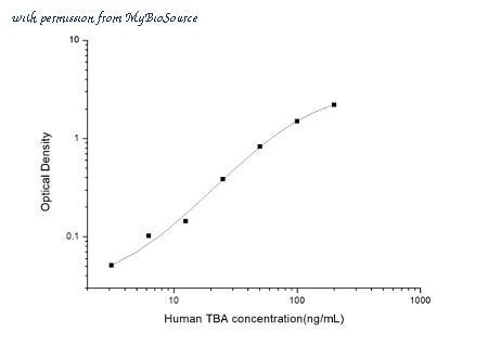 MyBioSource MBS2516334 image 1