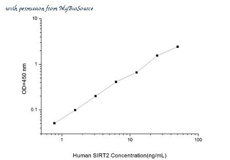 MyBioSource MBS2530369 image 1