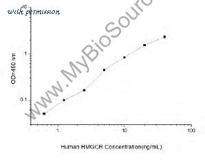 MyBioSource MBS2533319 image 1