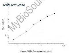 MyBioSource MBS2533349 image 1
