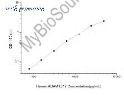 MyBioSource MBS2533373 image 1