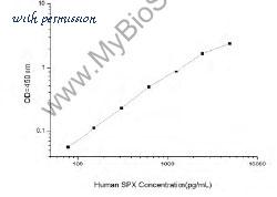 MyBioSource MBS2533422 image 1