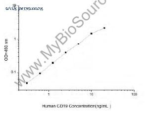 MyBioSource MBS2533425 image 1