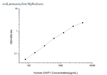 MyBioSource MBS2533435 image 1