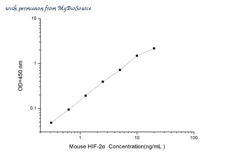 MyBioSource MBS2533460 image 1