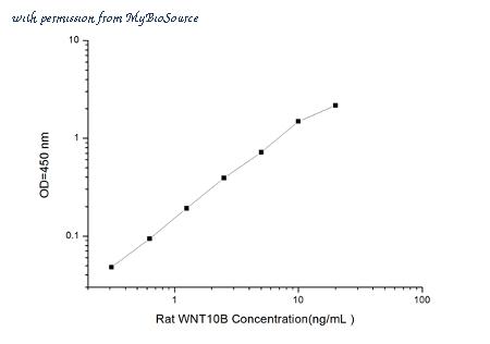 MyBioSource MBS2533600 image 1