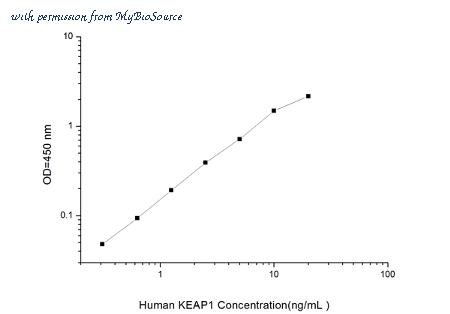 MyBioSource MBS2540311 image 1