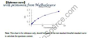 MyBioSource MBS2600003 image 1