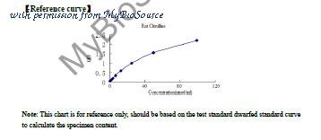 MyBioSource MBS2600386 image 1