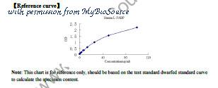 MyBioSource MBS2600396 image 1