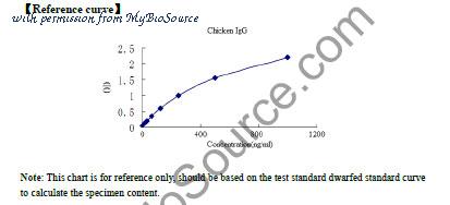 MyBioSource MBS260043 image 1