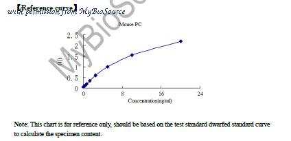 MyBioSource MBS2600846 image 1
