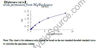 MyBioSource MBS260093 image 1