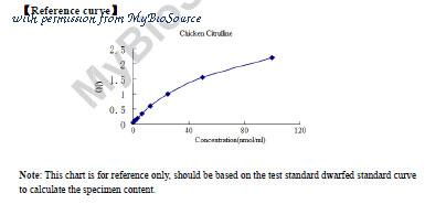 MyBioSource MBS2601045 image 1