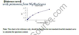 MyBioSource MBS2601236 image 1