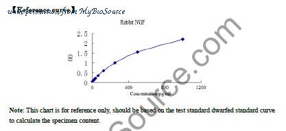MyBioSource MBS2601387 image 1