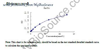 MyBioSource MBS2601586 image 1