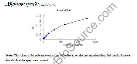 MyBioSource MBS2601749 image 1