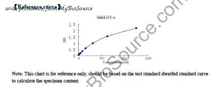 MyBioSource MBS2602362 image 1
