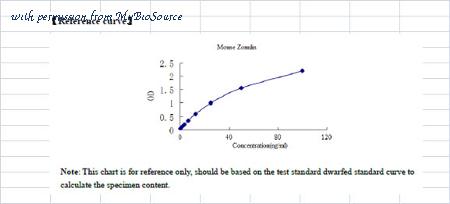 MyBioSource MBS2603528 image 1