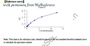 MyBioSource MBS2603779 image 1