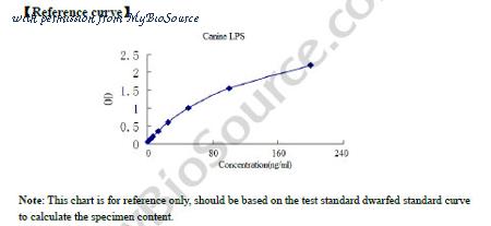 MyBioSource MBS2603942 image 1