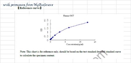 MyBioSource MBS2604133 image 1