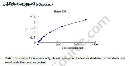 MyBioSource MBS260469 image 1
