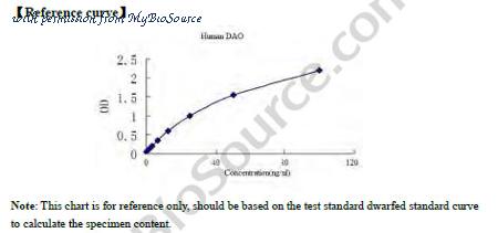 MyBioSource MBS2605344 image 1
