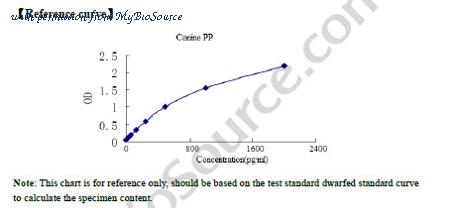 MyBioSource MBS2606185 image 1