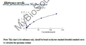MyBioSource MBS2606653 image 1