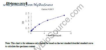 MyBioSource MBS2606718 image 1