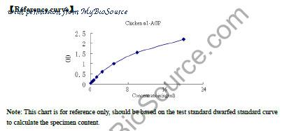 MyBioSource MBS2608217 image 1