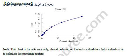 MyBioSource MBS260824 image 1