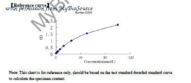 MyBioSource MBS2609227 image 1