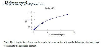 MyBioSource MBS2609323 image 1