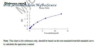 MyBioSource MBS2609560 image 1