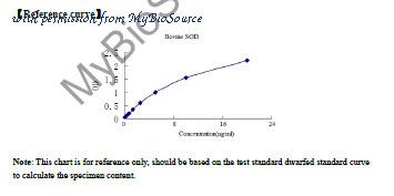 MyBioSource MBS2609788 image 1