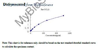 MyBioSource MBS2610718 image 1