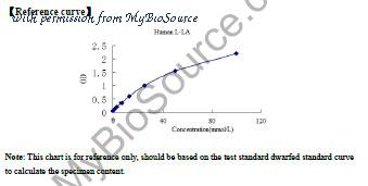 MyBioSource MBS2610942 image 1