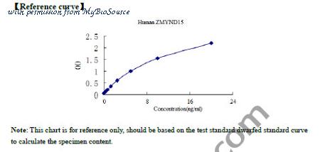 MyBioSource MBS2610976 image 1